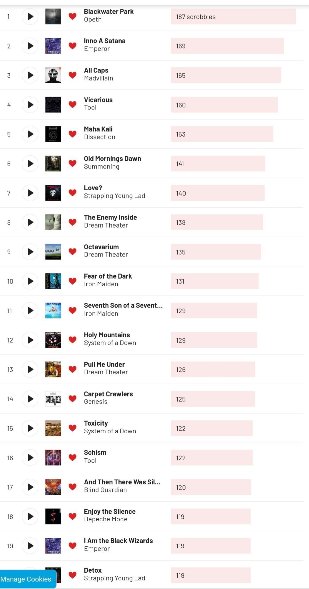 Ici on poste son top 10 de musiques écoutées ( iTunes Spotify ou last