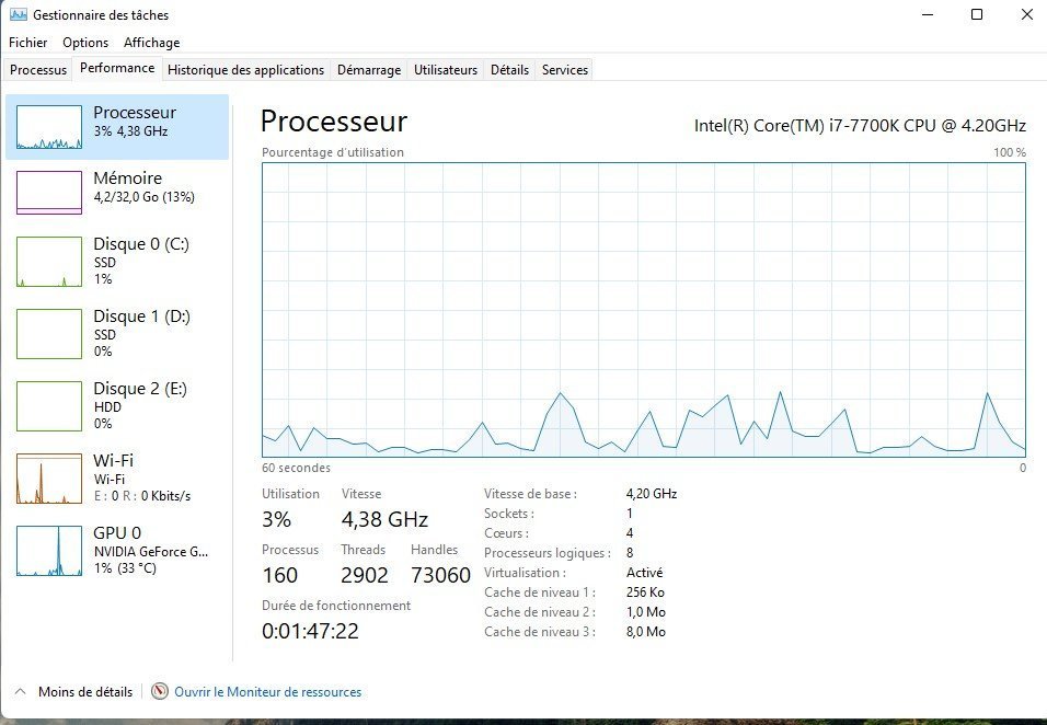 [PHOTO] pourquoi la vitesse de mon processeur est au dessus de celle de base ? sur le forum