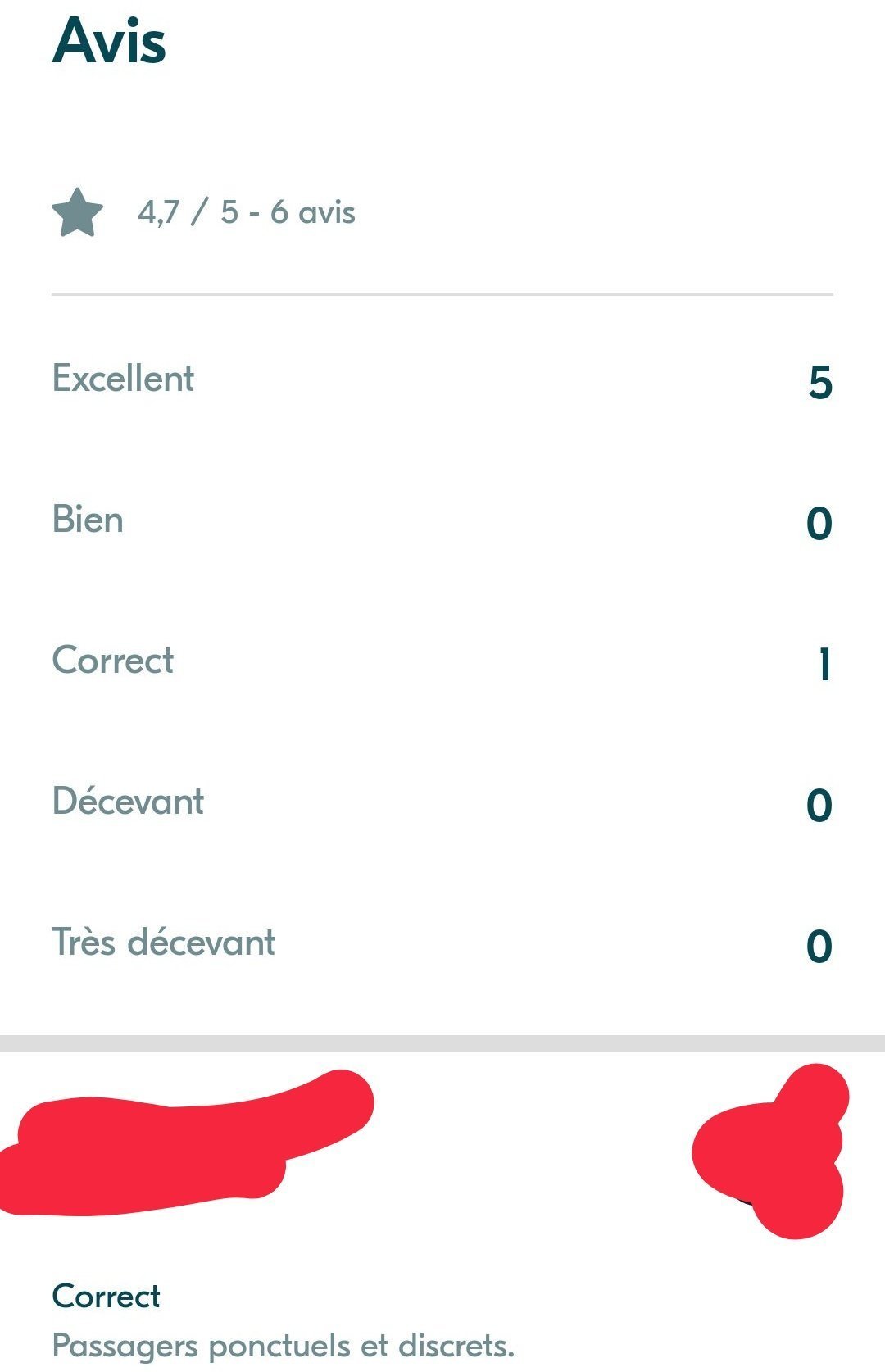 Hier Blablacar Avec 2 Filles De 18 Ans Et Moi 35 Ans Et ça Sest Mal