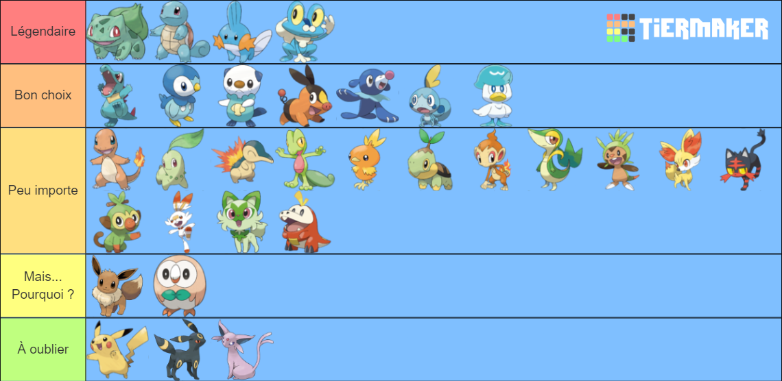 Tiers List Starters sur le forum Pokémon Écarlate / Violet 27062022 223924