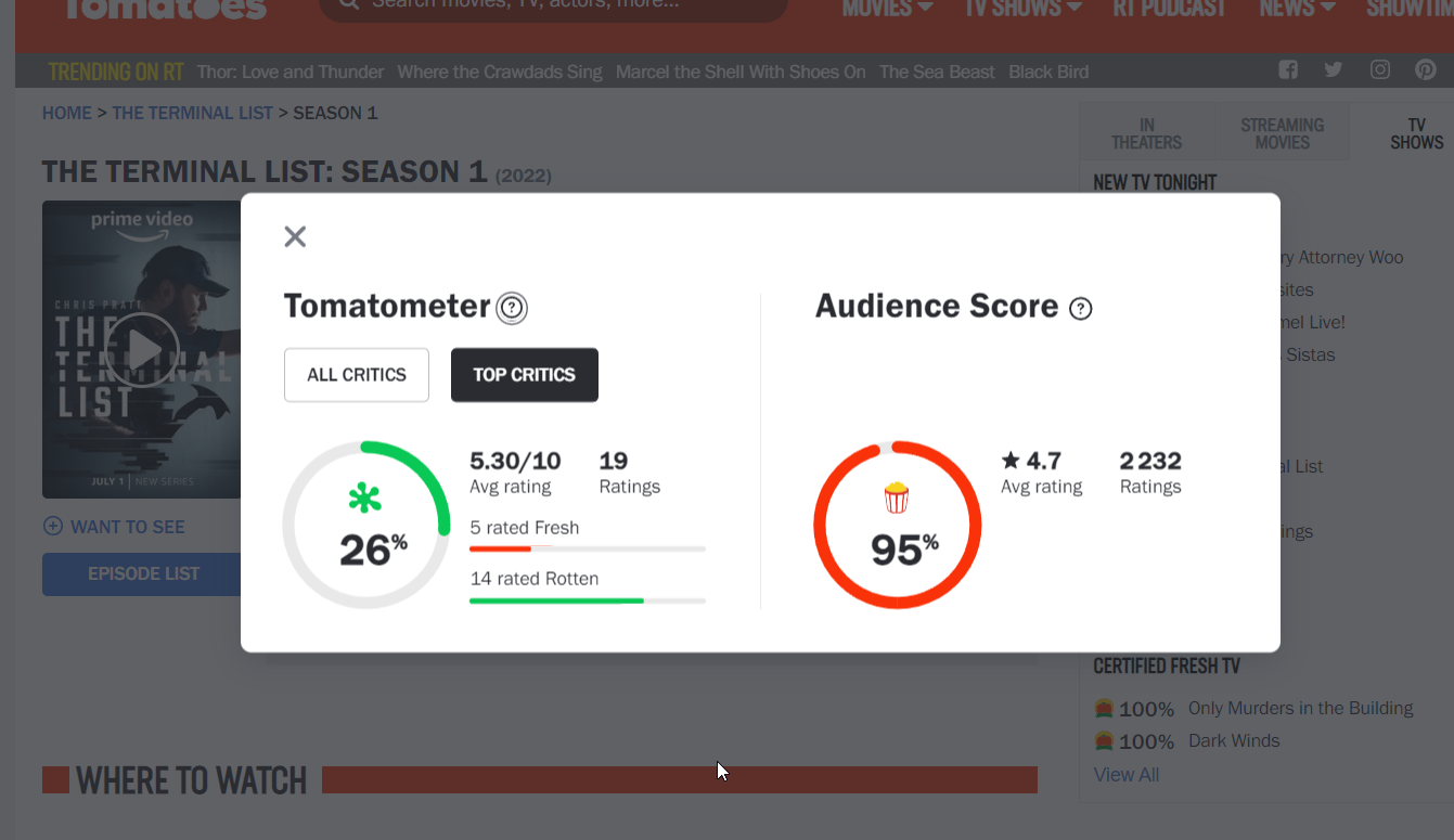 The Terminal List, amazon prime, série fachiste ? sur le forum Blabla