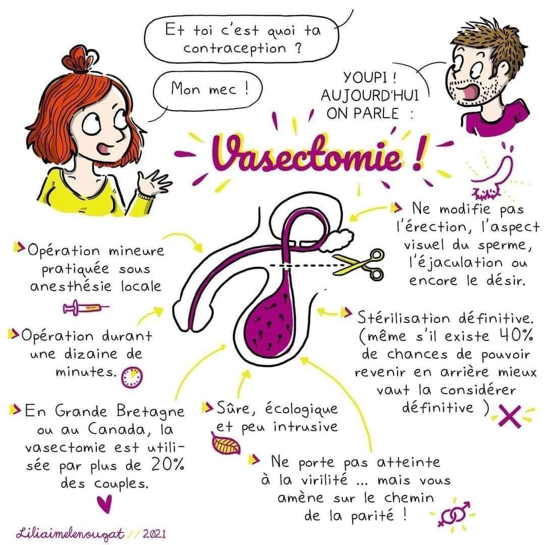 La vasectomie EXPLOSE en France : +491% sur le forum Blabla 18-25 ...