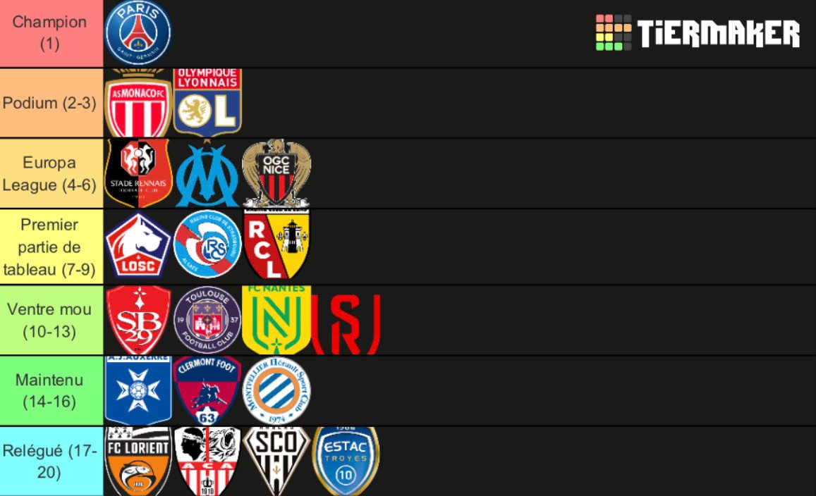 Pronostiquez Le Classement 2022-2023 De Ligue 1 Uber Eat Sur Le Forum ...