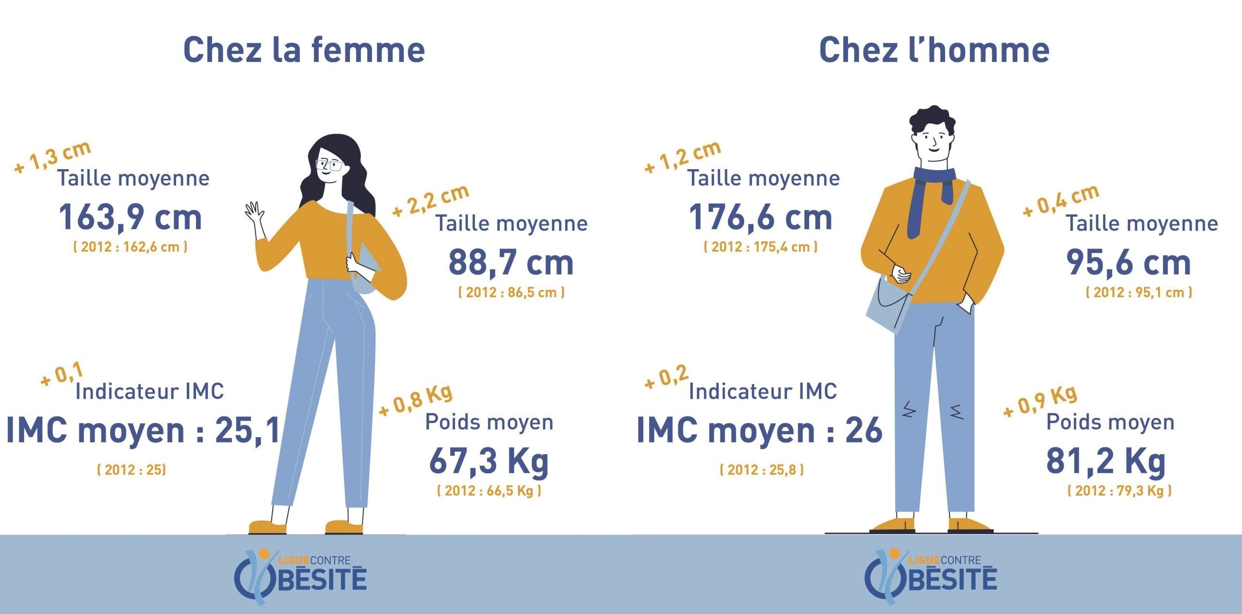 en-2030-44-des-femmes-seront-c-libataires-et-sans-enfants-sur-le-forum