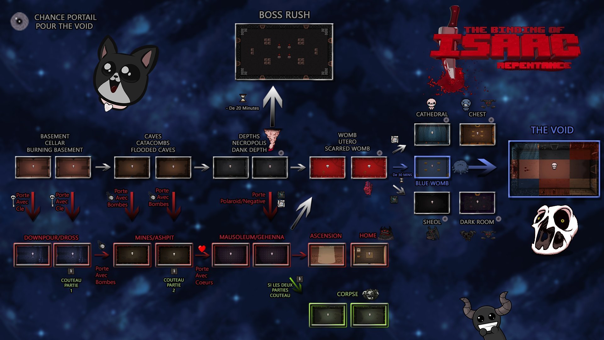 [Débutants] Les différentes routes en image sur le forum The Binding of ...