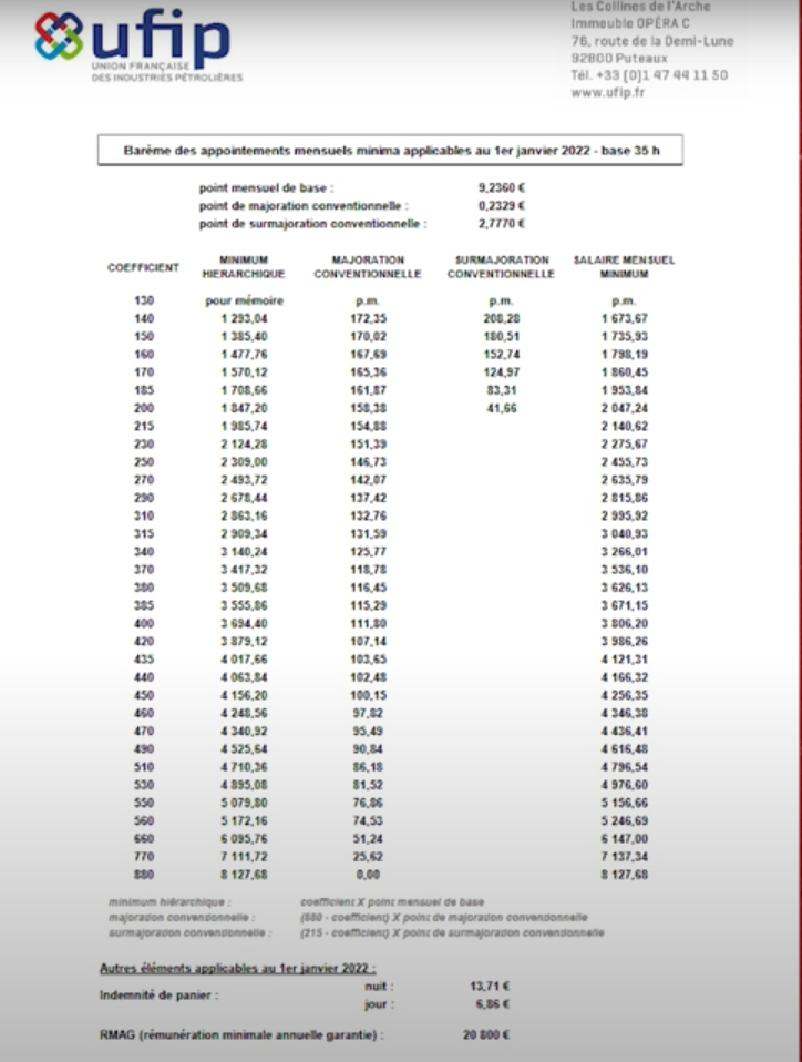 Salaire Total Congo 🛑 Le véritable salaire des opérateurs TOTAL sur le forum Blabla 18-25