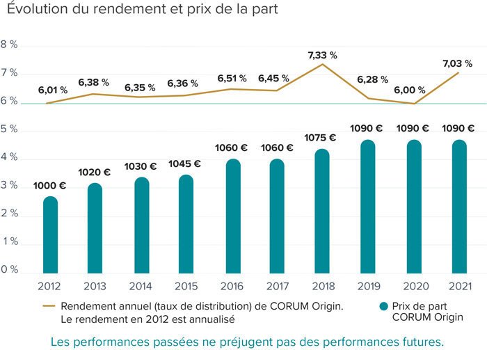 une MEILLEURE SCPI sur le forum Finance 03 12 2022 15 50 46