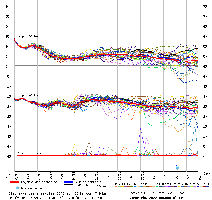 1671957954-graphe3-10000-6-78128-43-4707