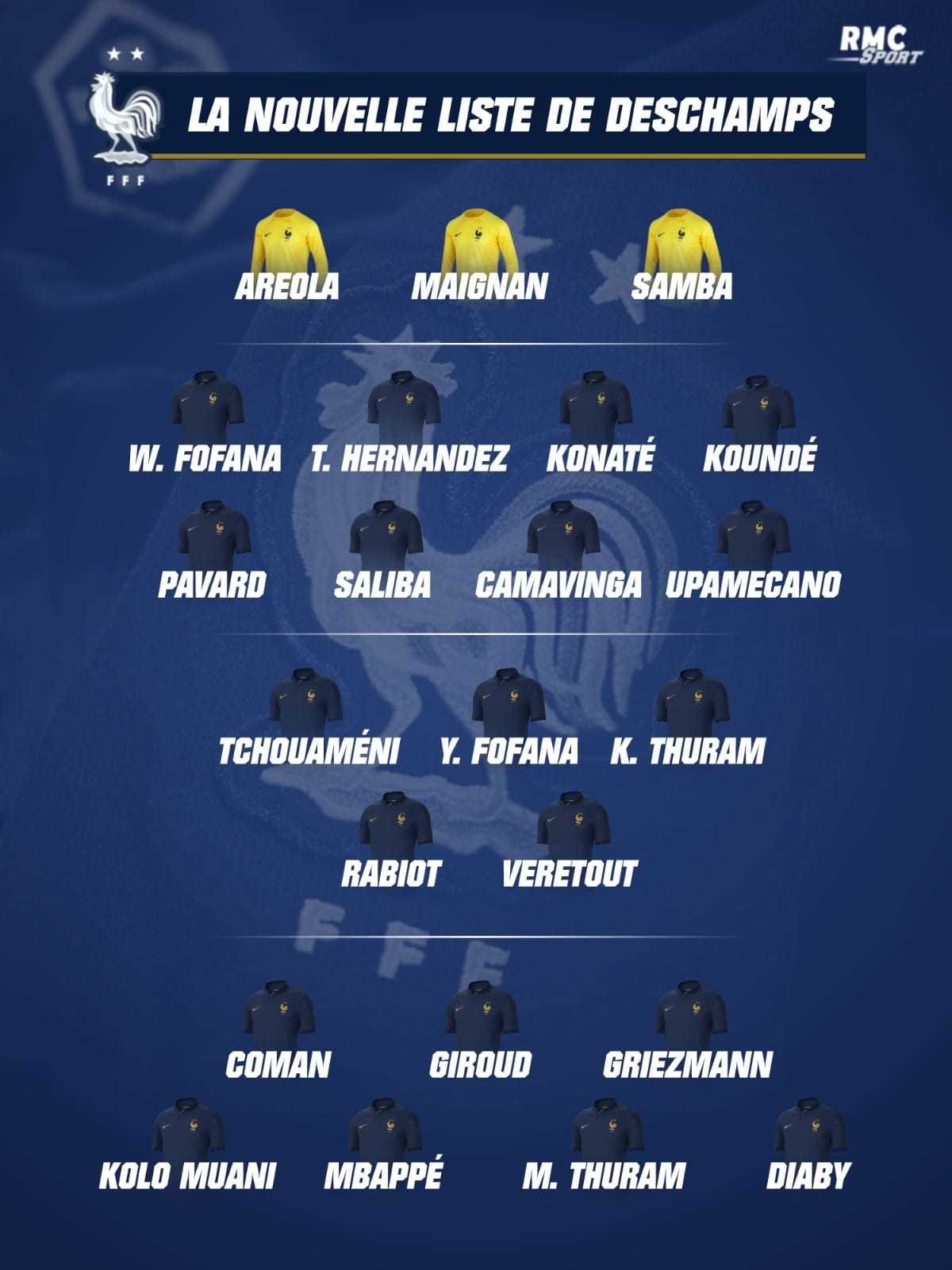 EQUIPE DE FRANCE : La Liste De DESCHAMPS ... Giroud Sélectionné. Brice ...