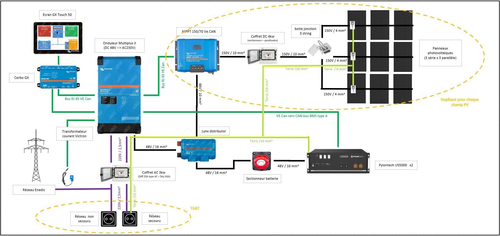 https://image.noelshack.com/fichiers/2023/13/7/1680457788-schema-photovoltaique-cabron.jpg