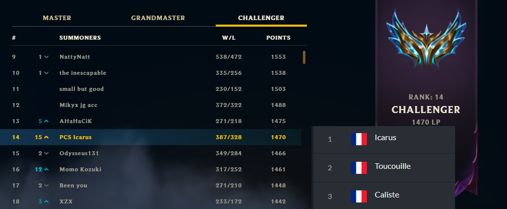Je suis rank 14 euw et 1er FR sur le forum League of Legends - 14-05 ...