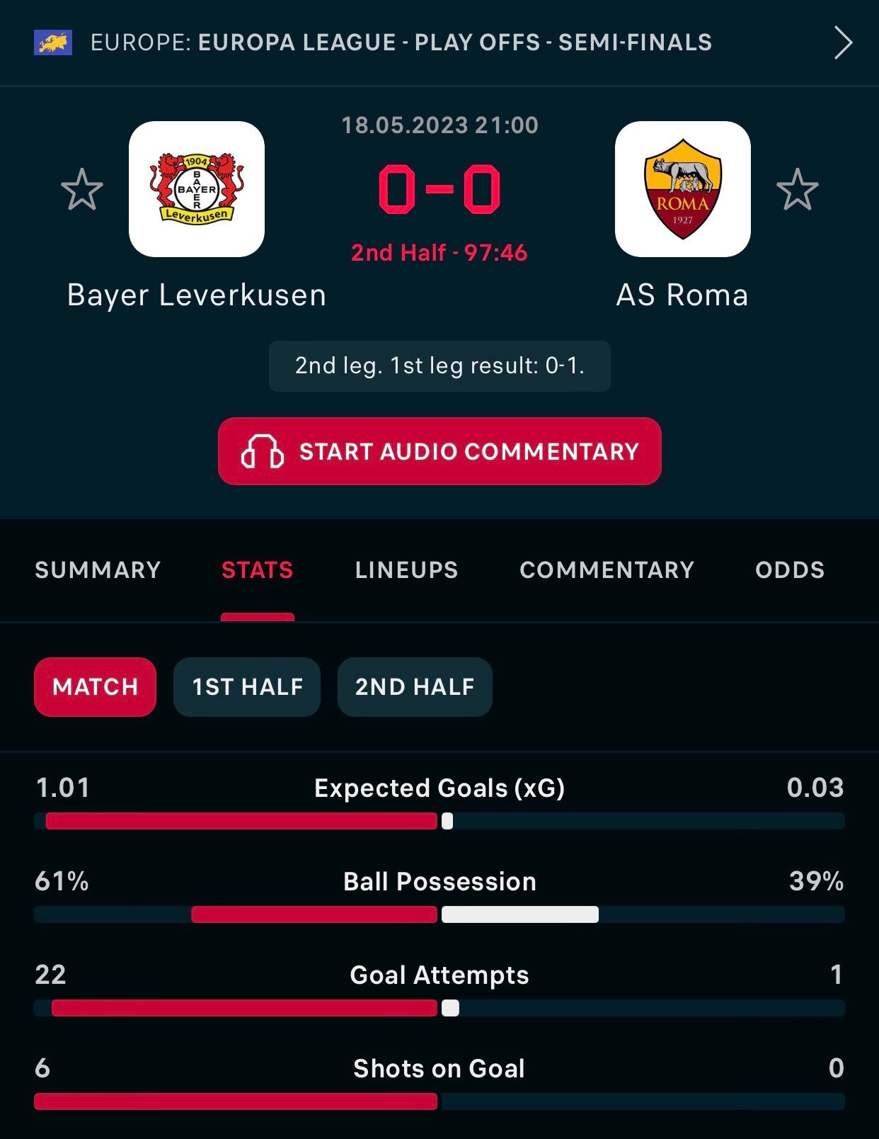 Putain les stats de LeverkusenRoma sur le forum Football 19052023