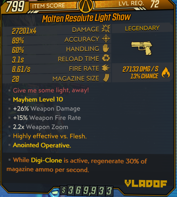 Fire 30 Light show fire 30% ammo regen digi-clone ? : r/Borderlands