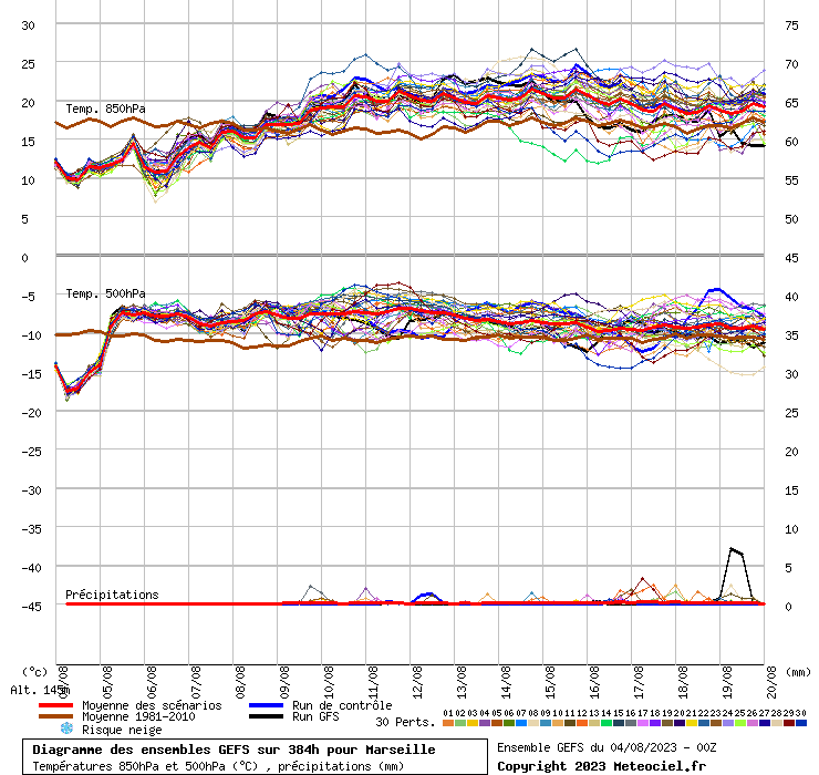 1691132780-graphe9-10000-5-4159-43-304-m