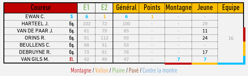 CEDER - Marqueur de Score pétanque Compteur Score pétanque Jeux
