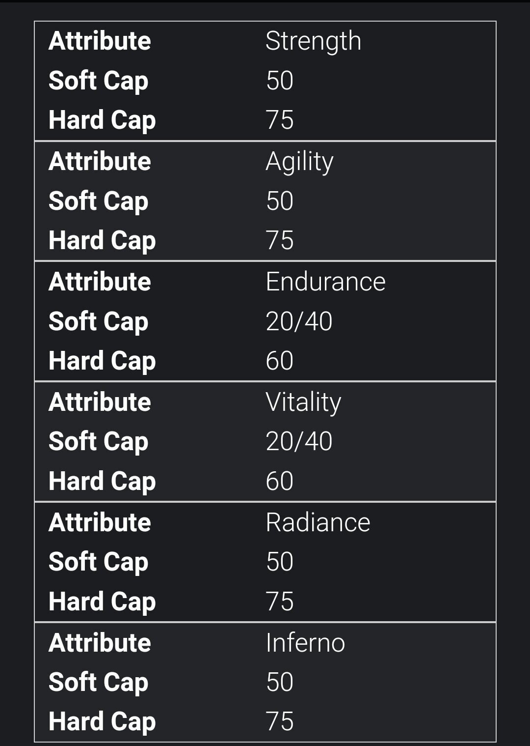 Les stats à up pour un build force/radiance sur le forum The Lords of ...