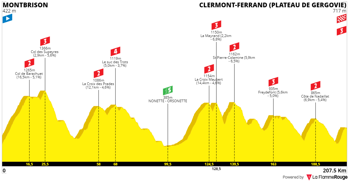 [Concours] Tour de France 2025 Page 20 Le laboratoire à parcours