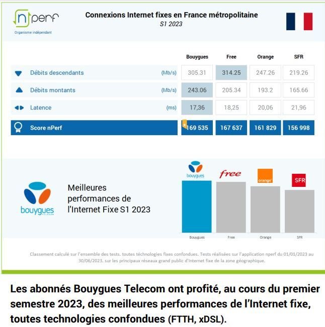 Orange a déployé 239 antennes 4G en juin 2021, Free dépasse les 20 000 sites