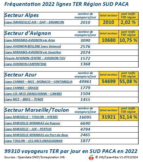 https://image.noelshack.com/fichiers/2024/02/1/1704724967-presentation-chiffres-ter-paca-2022.jpg