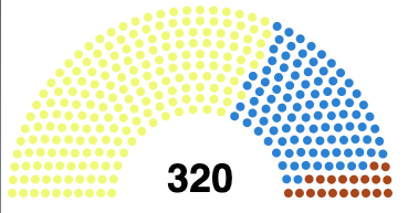 Parlement de la République Fédérale de Libreville