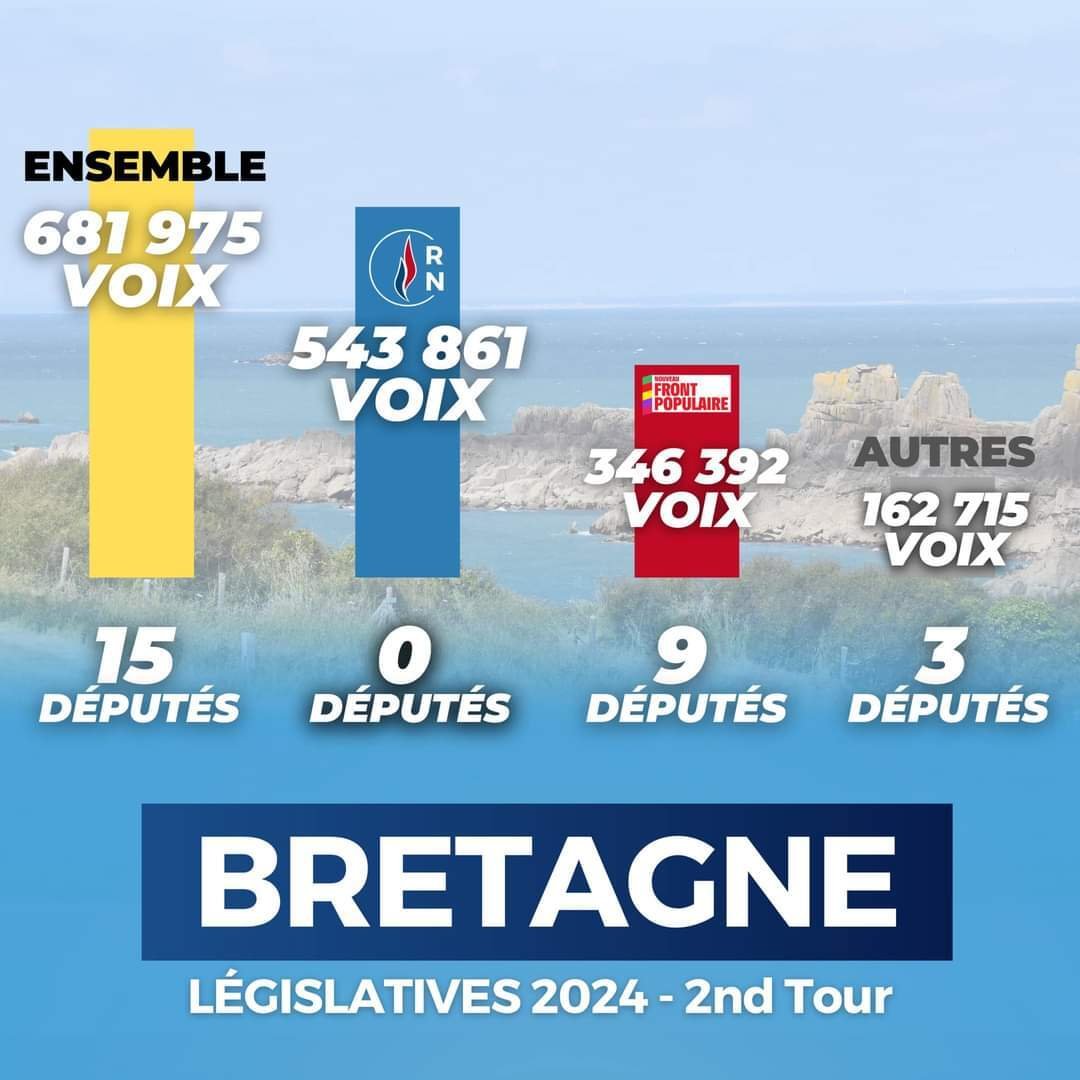 [PHOTO] Le SCUTIN à 2 TOURS résumé en 2 PHOTOS, la démocratie expliquée ...