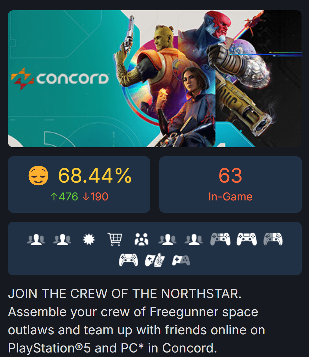 Concord debuts on Steam with 697 player CCU | Page 84 | ResetEra