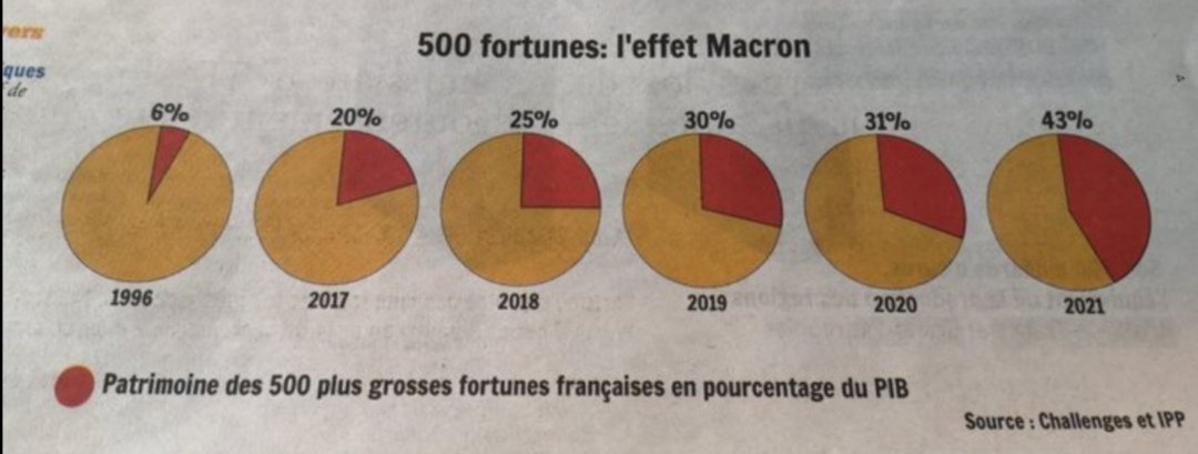 Alerte Le D Ficit De L Etat Fran Ais Beaucoup Plus Grave Que Pr Vu En