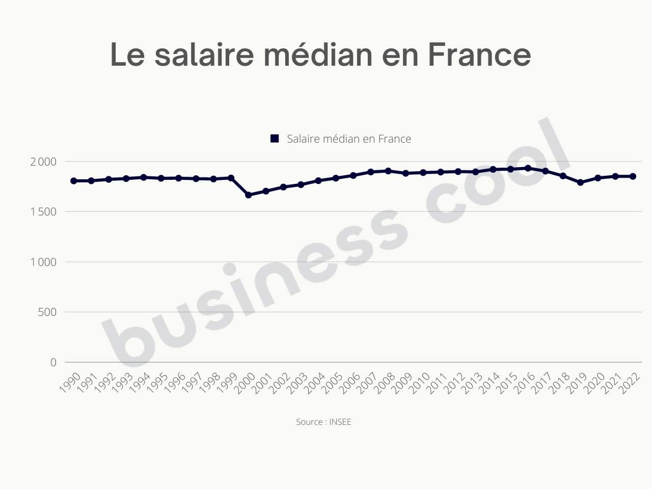 Les 15 prochaines années en France vont être très sombres pour les 3