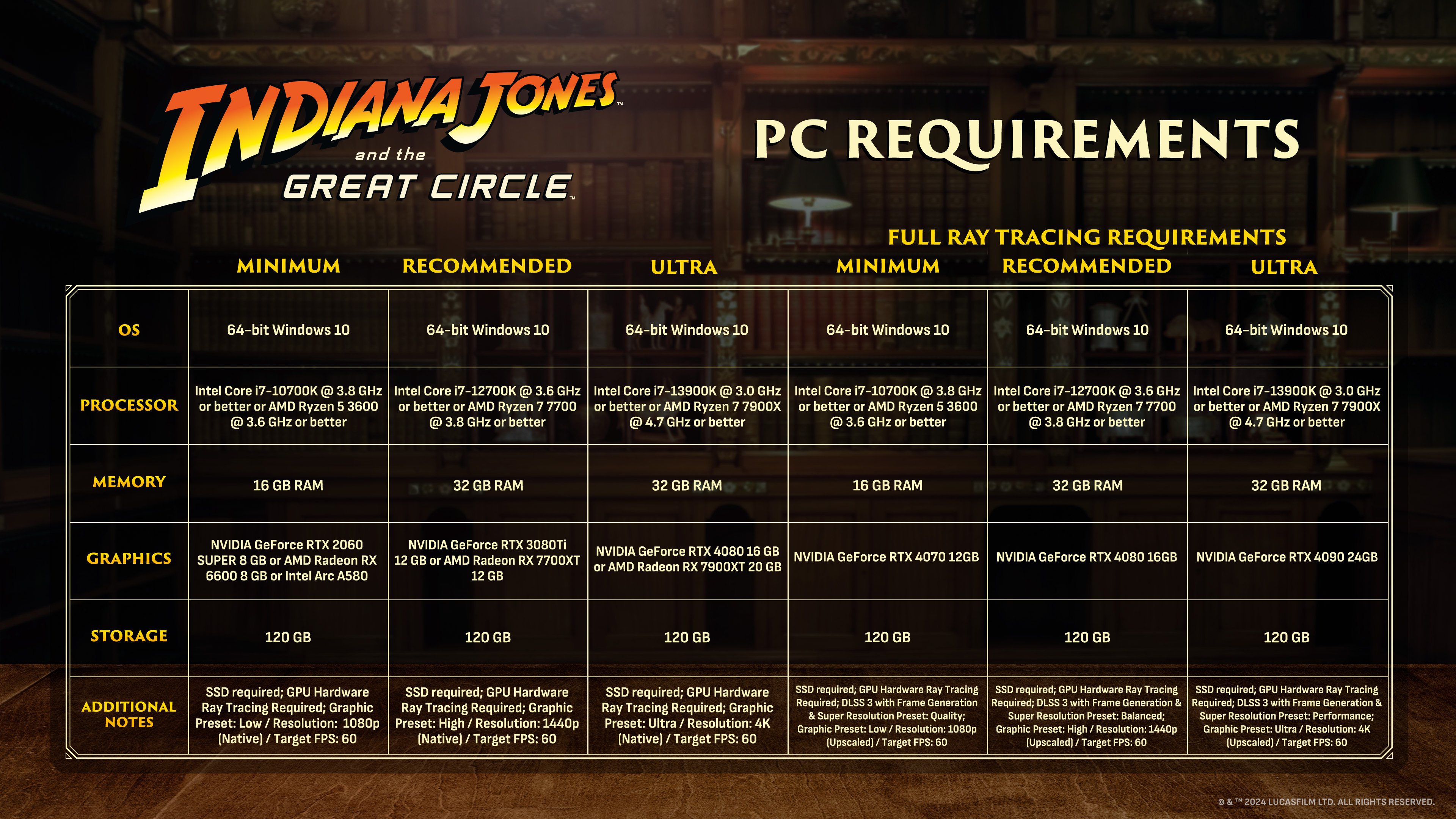 Indiana Jones and the Great Circle Config minimale sur le forum Guerre