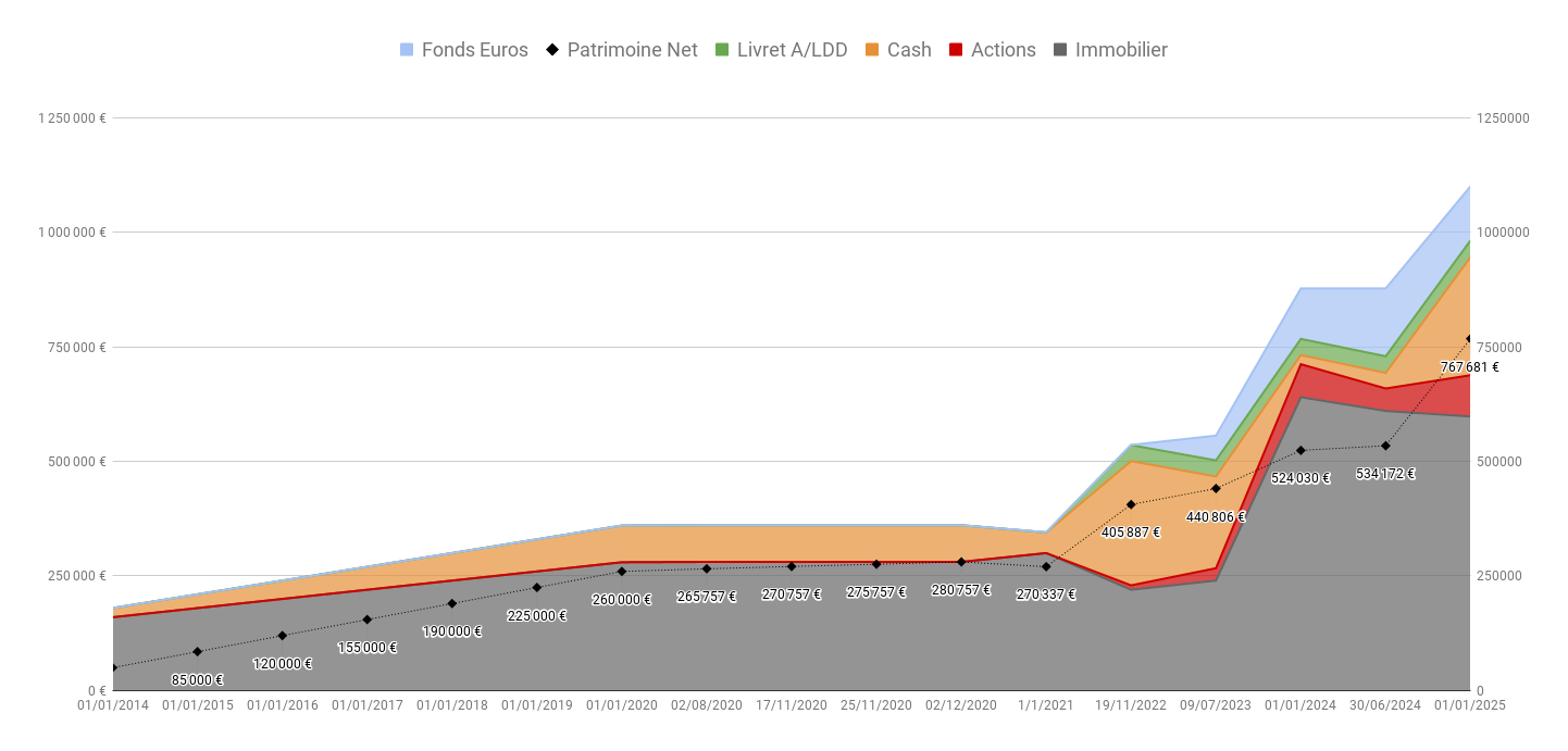 https://image.noelshack.com/fichiers/2025/01/4/1735831790-chart.png