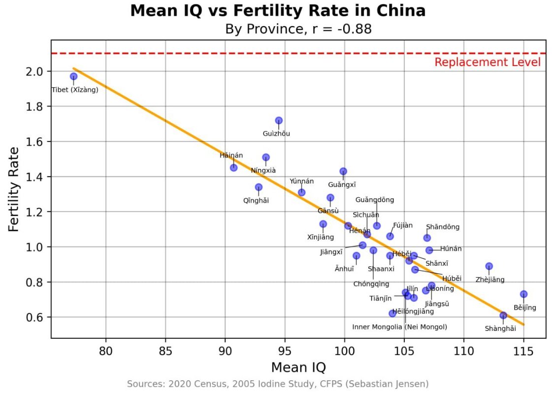 Le QI moyen à Pékin est de 115