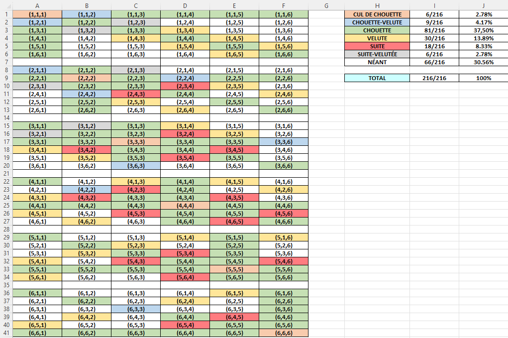 Tableur combinaisons