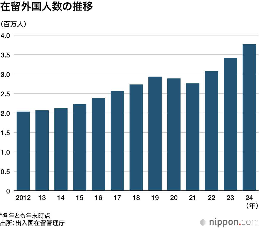 "Le Japon à pas d'immigration"