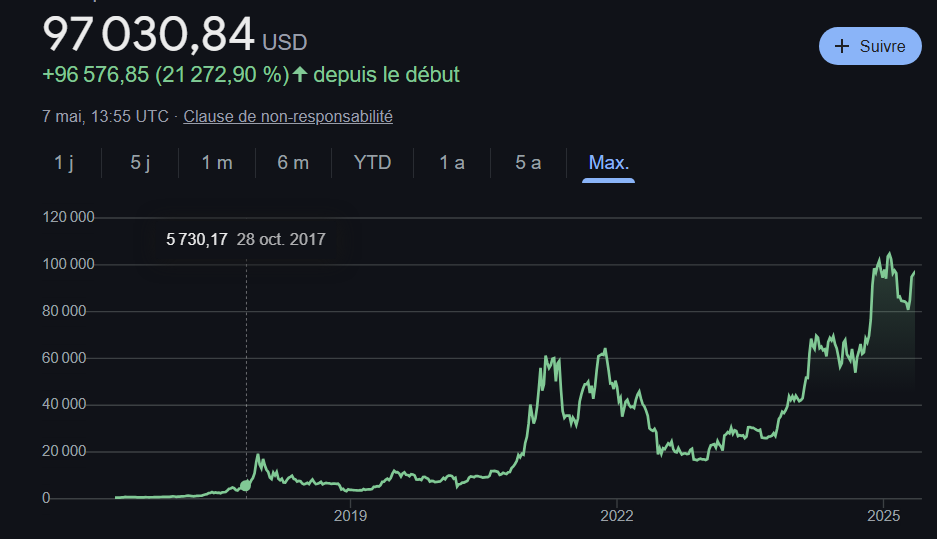 Un HERMITE dit à un khey en 2017 que BITCOIN vaudra 100 000$