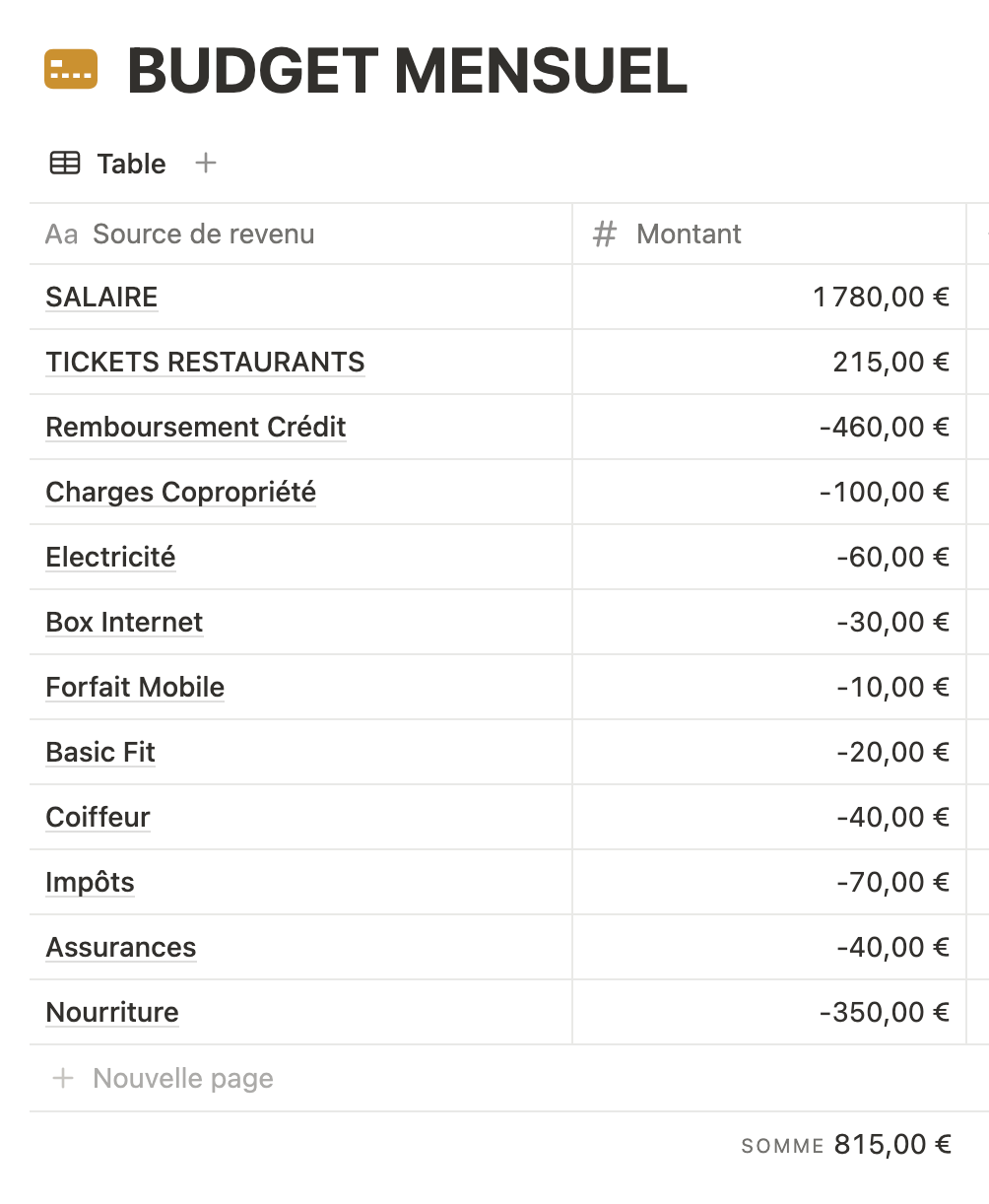 ARGENT :d) Mon budget PROLO