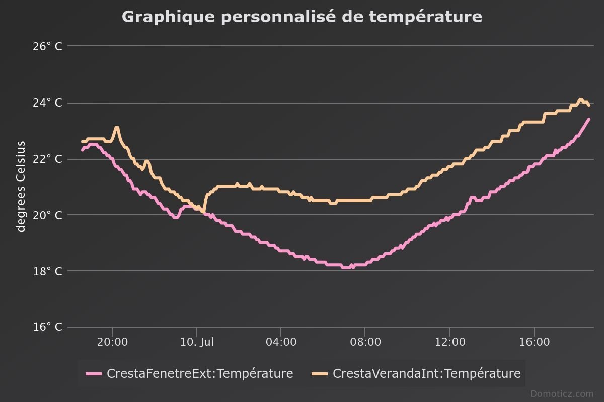 https://image.noelshack.com/fichiers/2025/28/4/1752165652-graphique-personnalis-de.jpeg