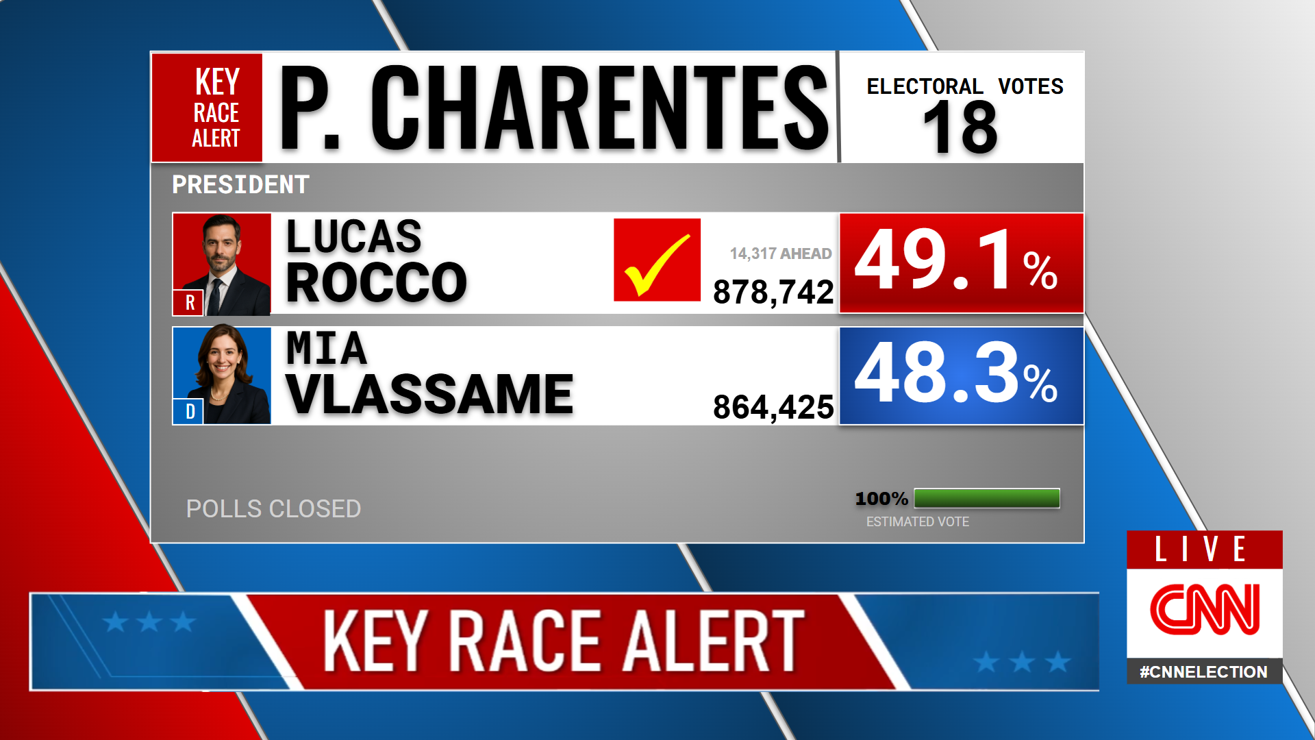https://image.noelshack.com/fichiers/2025/33/5/1755222535-elec-poitou-charentes-100-key.png