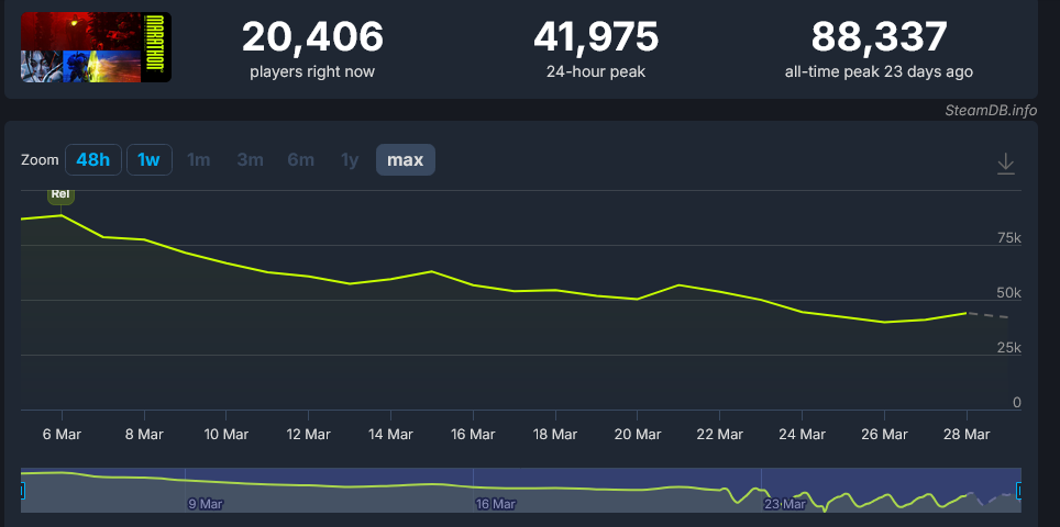 [Officiel] Suivi du CCU Steam de Marathon sur le forum Guerre des ...