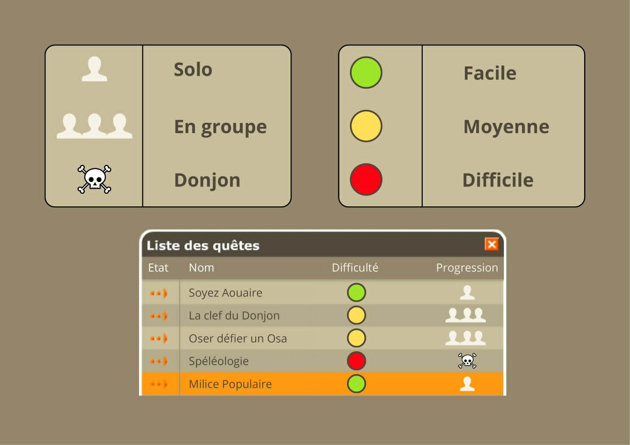 [REFONTE] Incarnam et le système de quêtes sur DOFUS Rétro ! - Forum ...
