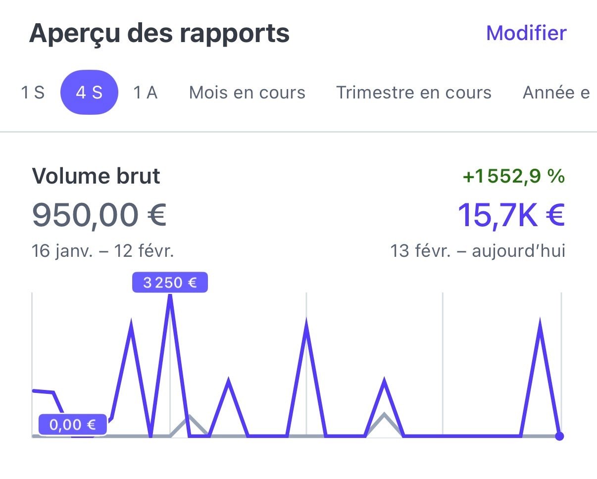 Vente HT 1