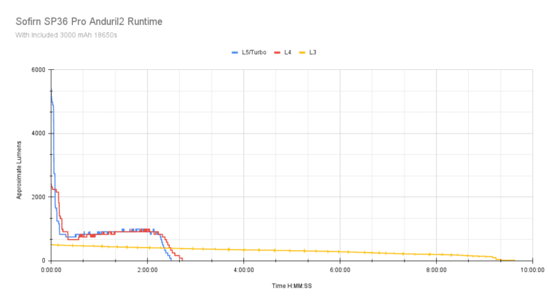 https://image.noelshack.com/fichiers/2026/25/1/1781537376-sofirn-sp36pro-anduril2-runtime-768x427.png