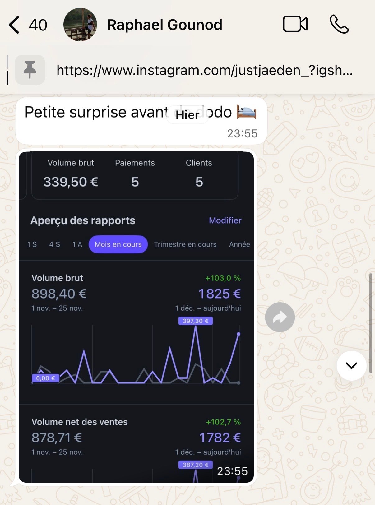 Résultat élève L'Impakt Digital