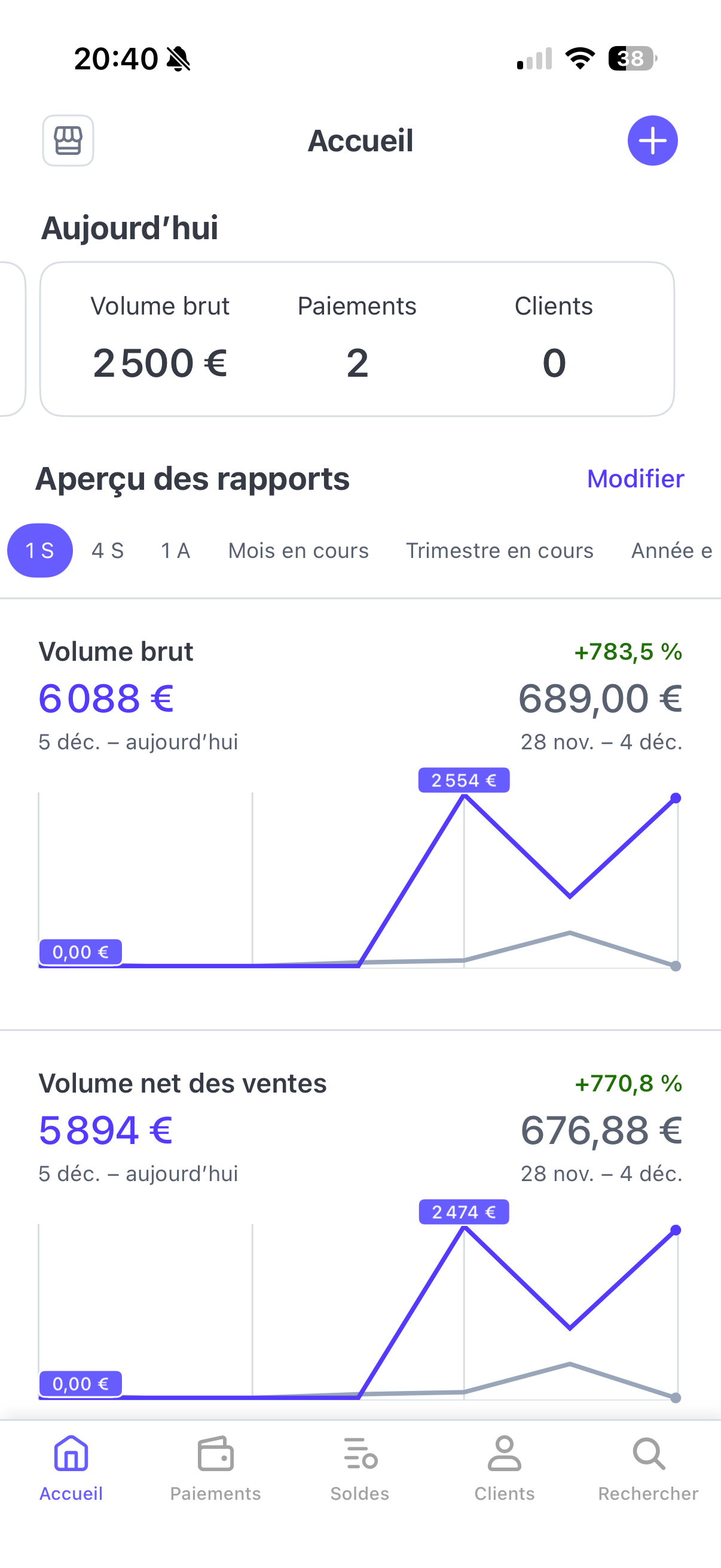 Résultat élève L'Impakt Digital