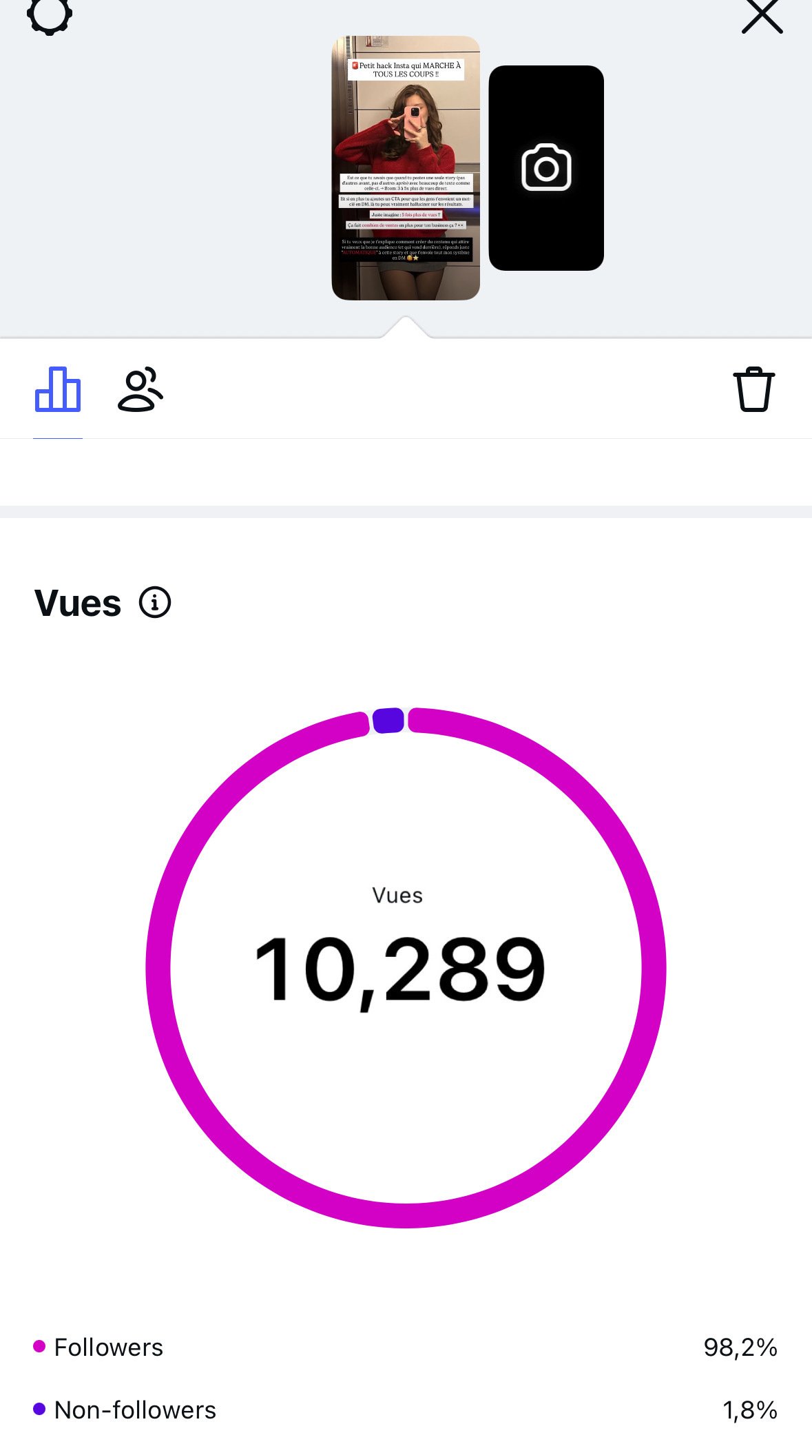 Vues de stories 2