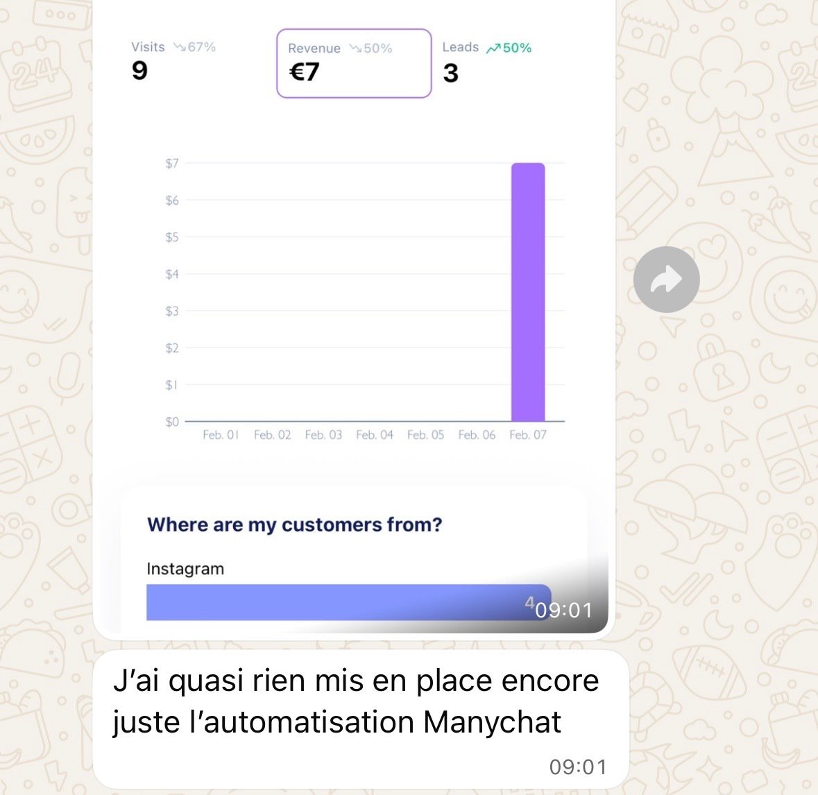 Résultats 5