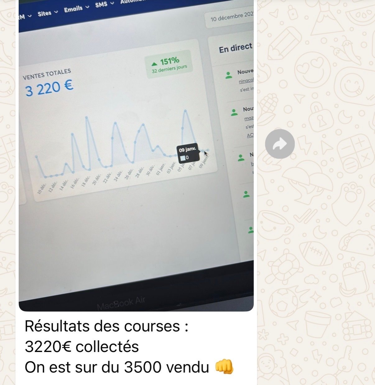 Résultats 6