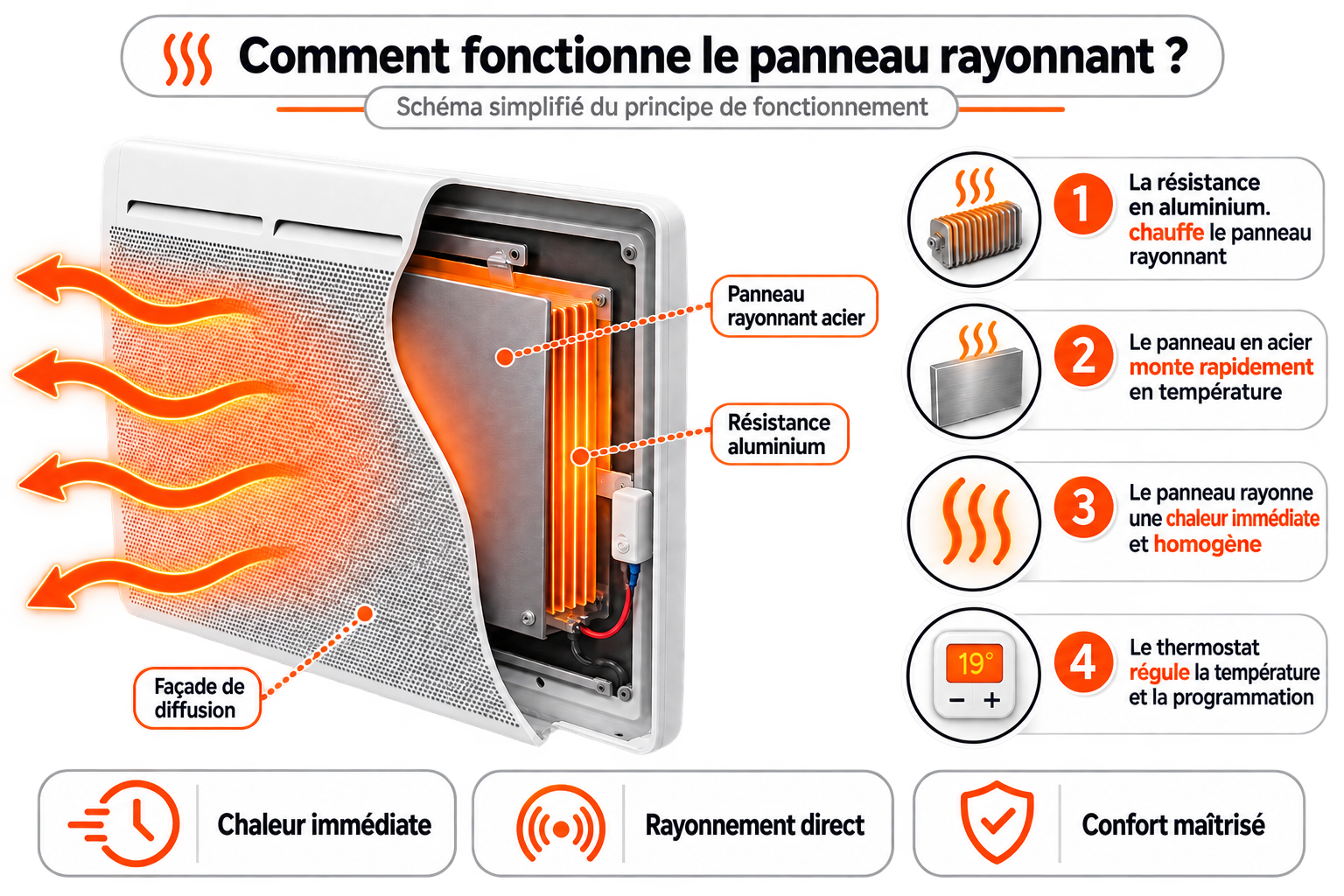 Sèche-serviettes RIVA E 500W Voltman installé dans une salle de bain moderne