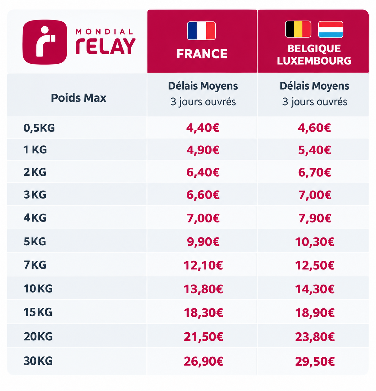 Prix Mondial Relay