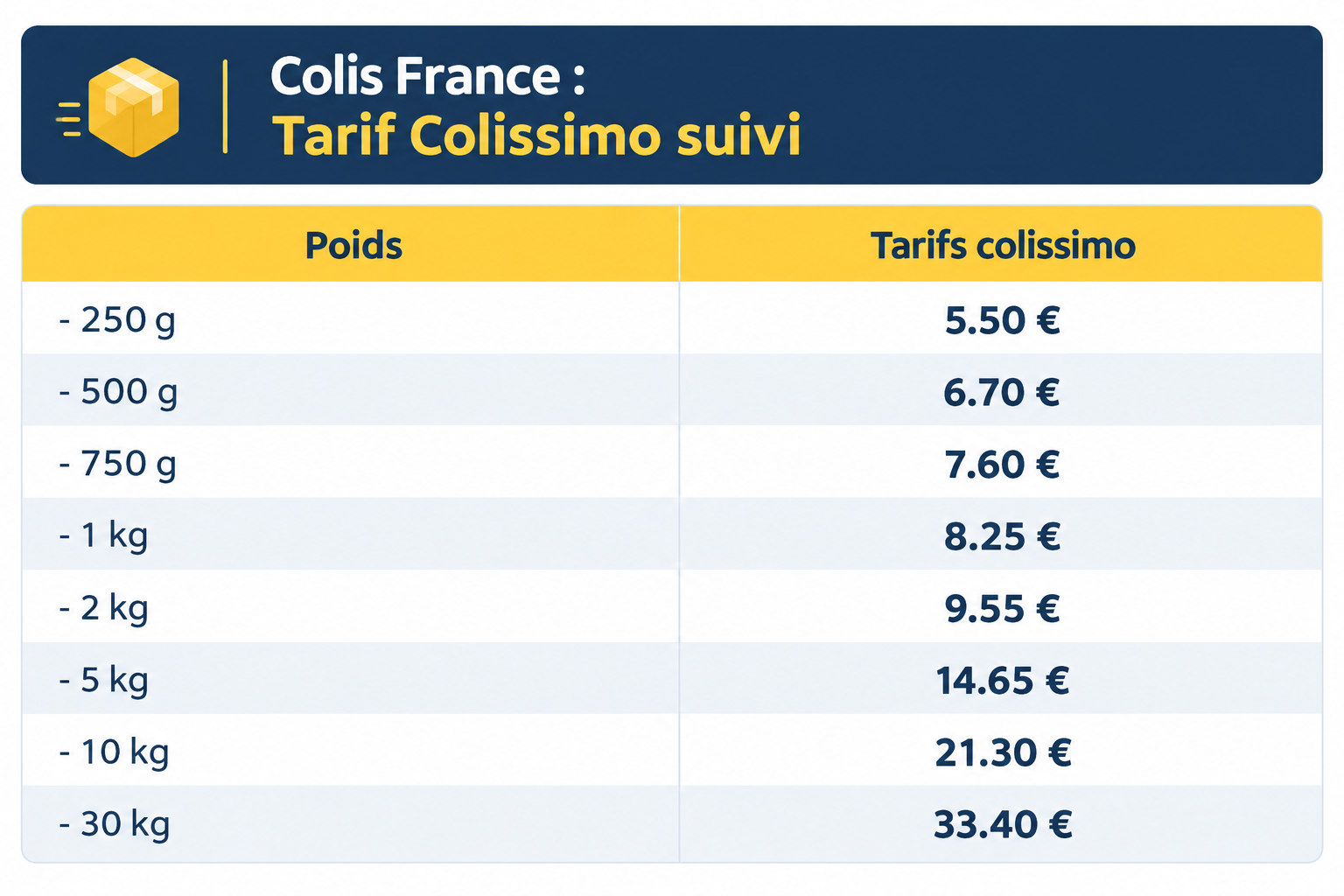 Prix Colissimo