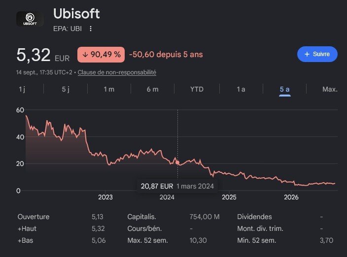 https://image.noelshack.com/fichiers/2026/38/2/1789429871-screenshot-2026-09-15-at-01-49-35-action-ubisoft-recherche-google.jpg
